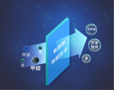 海尔空气净化器斩获星标大奖，打响迎新第一炮