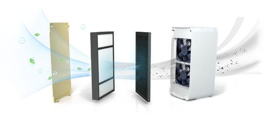 空气净化器选购指南 检测科技助你选对产品